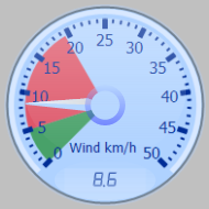 Wind Gauge